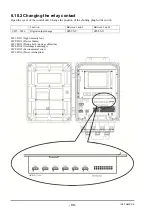 Preview for 98 page of Fuji Electric ZSS-8 Series Instruction Manual