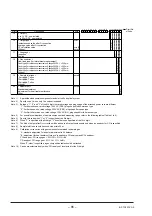 Предварительный просмотр 98 страницы Fuji Electric ZSVS-2 Instruction Manual