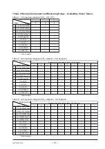 Предварительный просмотр 99 страницы Fuji Electric ZSVS-2 Instruction Manual