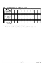 Предварительный просмотр 100 страницы Fuji Electric ZSVS-2 Instruction Manual