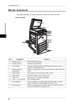 Preview for 36 page of Fuji Xerox ApeosPort-3 C4400 User Manual