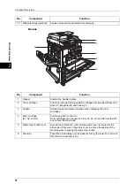 Предварительный просмотр 38 страницы Fuji Xerox ApeosPort-3 C4400 User Manual