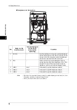 Предварительный просмотр 40 страницы Fuji Xerox ApeosPort-3 C4400 User Manual