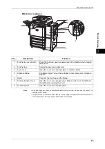 Preview for 41 page of Fuji Xerox ApeosPort-3 C4400 User Manual