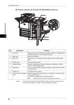 Preview for 42 page of Fuji Xerox ApeosPort-3 C4400 User Manual