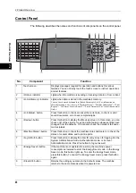 Preview for 48 page of Fuji Xerox ApeosPort-3 C4400 User Manual