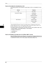 Preview for 144 page of Fuji Xerox ApeosPort-3 C4400 User Manual