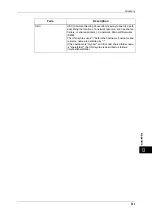 Preview for 333 page of Fuji Xerox ApeosPort-3 C4400 User Manual