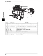 Preview for 34 page of Fuji Xerox ApeosPort 350 I User Manual