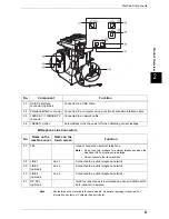 Preview for 35 page of Fuji Xerox ApeosPort 350 I User Manual