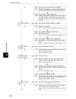 Preview for 458 page of Fuji Xerox ApeosPort 350 I User Manual