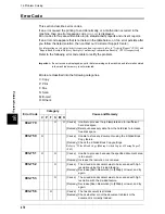 Preview for 472 page of Fuji Xerox ApeosPort 350 I User Manual