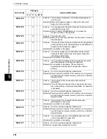 Preview for 488 page of Fuji Xerox ApeosPort 350 I User Manual