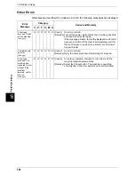 Preview for 502 page of Fuji Xerox ApeosPort 350 I User Manual