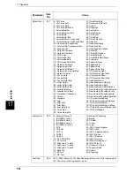 Preview for 562 page of Fuji Xerox ApeosPort 350 I User Manual