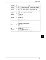 Preview for 563 page of Fuji Xerox ApeosPort 350 I User Manual