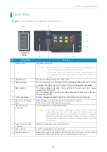 Предварительный просмотр 5 страницы Fuji Xerox ApeosPort 3570 Reference Manual