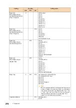 Preview for 274 page of Fuji Xerox ApeosPort C5570 Reference Manual