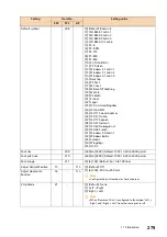 Preview for 279 page of Fuji Xerox ApeosPort C5570 Reference Manual