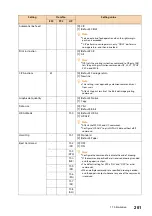 Preview for 281 page of Fuji Xerox ApeosPort C5570 Reference Manual