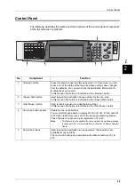 Preview for 27 page of Fuji Xerox ApeosPort-II 6000 User Manual