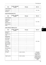 Preview for 37 page of Fuji Xerox ApeosPort-II C2200 Function Manual