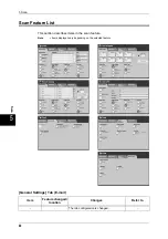 Preview for 42 page of Fuji Xerox ApeosPort-II C2200 Function Manual