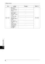 Preview for 96 page of Fuji Xerox ApeosPort-II C2200 Function Manual