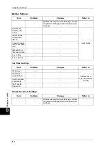 Preview for 106 page of Fuji Xerox ApeosPort-II C2200 Function Manual