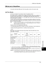 Preview for 123 page of Fuji Xerox ApeosPort-II C2200 Function Manual