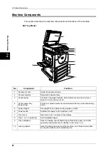 Preview for 30 page of Fuji Xerox ApeosPort-II C3300 User Manual