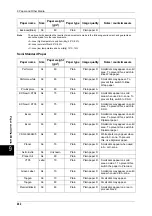 Preview for 244 page of Fuji Xerox ApeosPort-II C3300 User Manual