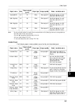 Preview for 245 page of Fuji Xerox ApeosPort-II C3300 User Manual