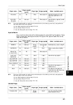 Preview for 247 page of Fuji Xerox ApeosPort-II C3300 User Manual