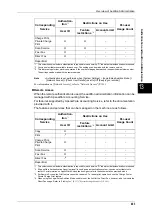 Preview for 405 page of Fuji Xerox ApeosPort-II C3300 User Manual