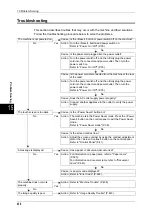 Preview for 438 page of Fuji Xerox ApeosPort-II C3300 User Manual