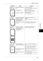 Preview for 449 page of Fuji Xerox ApeosPort-II C3300 User Manual