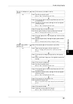 Preview for 453 page of Fuji Xerox ApeosPort-II C3300 User Manual