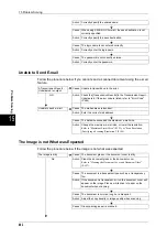 Preview for 464 page of Fuji Xerox ApeosPort-II C3300 User Manual