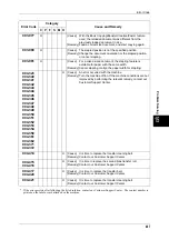 Preview for 469 page of Fuji Xerox ApeosPort-II C3300 User Manual