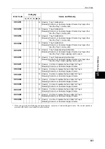 Preview for 471 page of Fuji Xerox ApeosPort-II C3300 User Manual