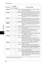 Preview for 476 page of Fuji Xerox ApeosPort-II C3300 User Manual