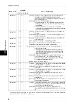 Preview for 482 page of Fuji Xerox ApeosPort-II C3300 User Manual