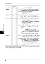 Preview for 484 page of Fuji Xerox ApeosPort-II C3300 User Manual