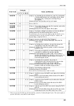 Preview for 497 page of Fuji Xerox ApeosPort-II C3300 User Manual