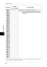 Preview for 518 page of Fuji Xerox ApeosPort-II C3300 User Manual