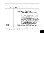 Preview for 525 page of Fuji Xerox ApeosPort-II C3300 User Manual