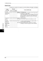 Preview for 526 page of Fuji Xerox ApeosPort-II C3300 User Manual