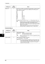 Preview for 570 page of Fuji Xerox ApeosPort-II C3300 User Manual