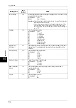 Preview for 574 page of Fuji Xerox ApeosPort-II C3300 User Manual